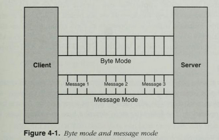 NamedPipe Message Modes