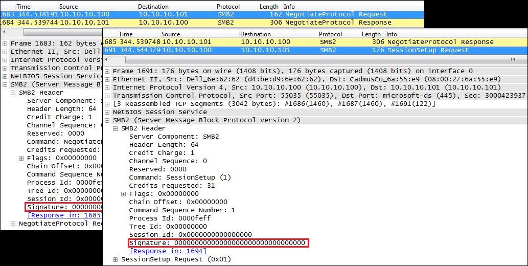 Unsigned SMBv2 Negotiation and Session Setup Request