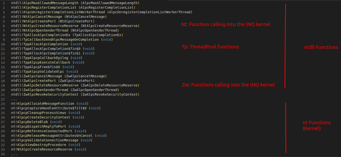 Alpc functions sorted