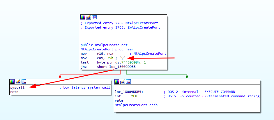 IDA Ntdll NtAlpcCreatePort