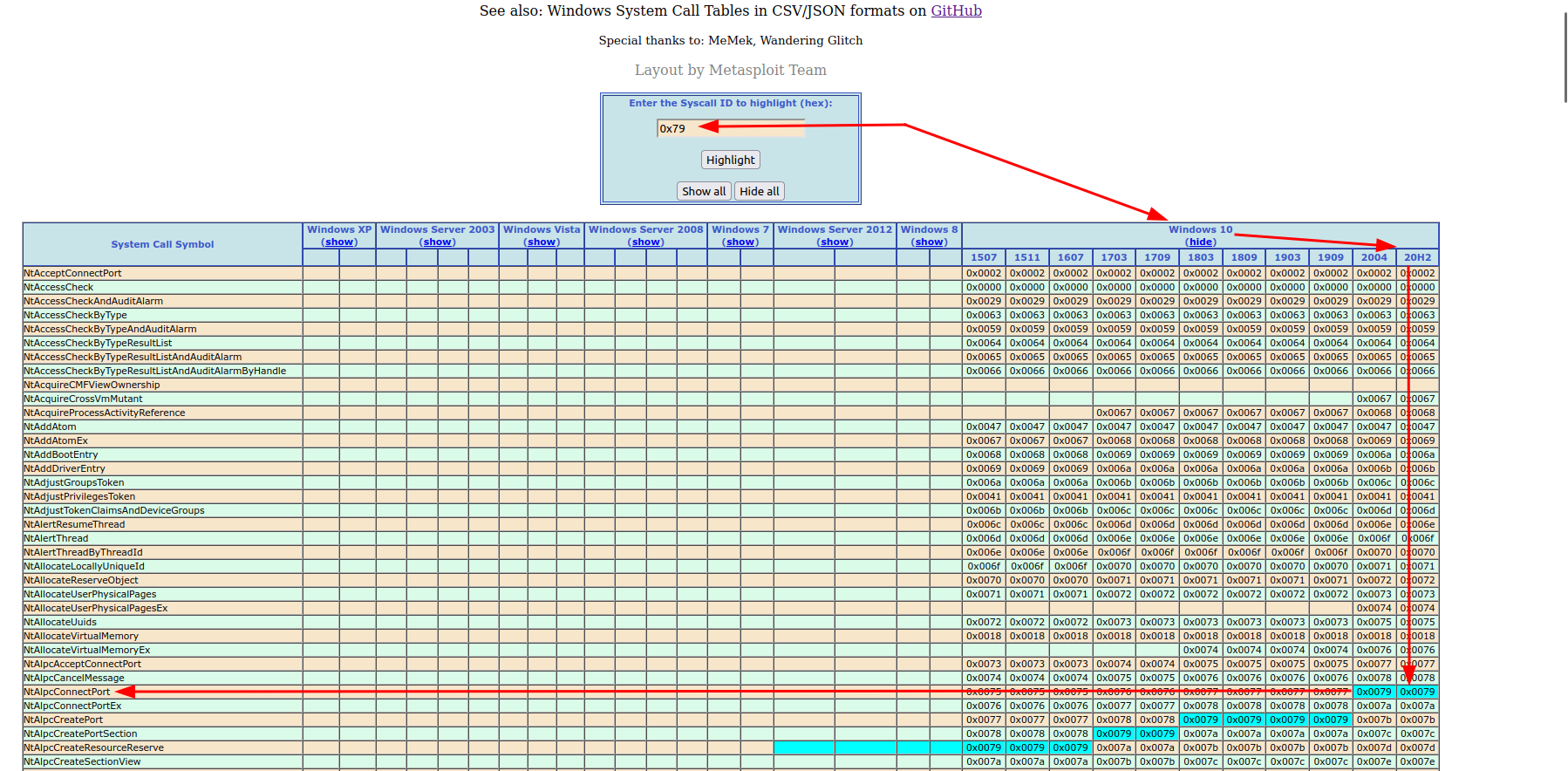 Online syscall table