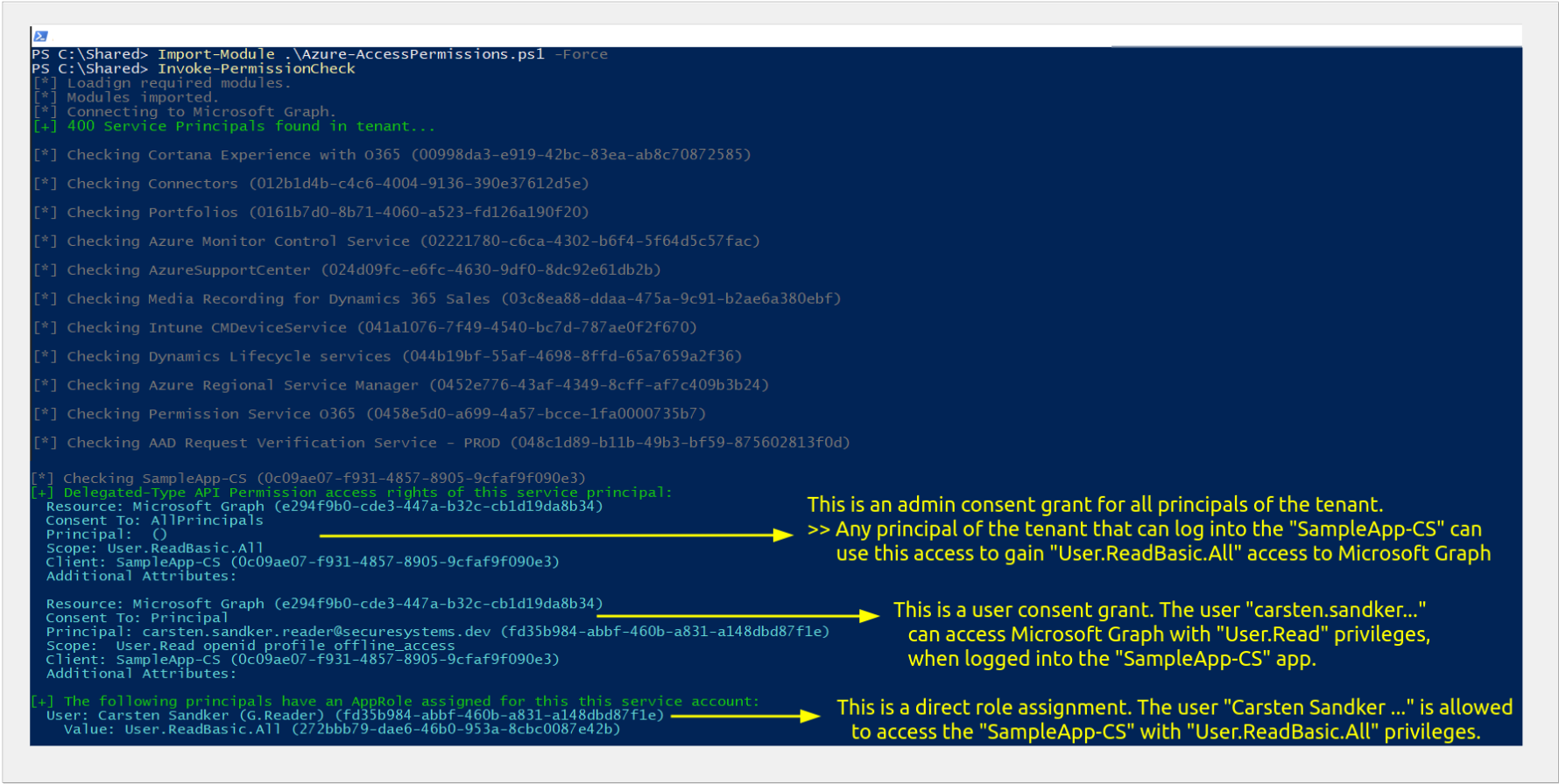 Output of Azure-AccessPermissions.ps1